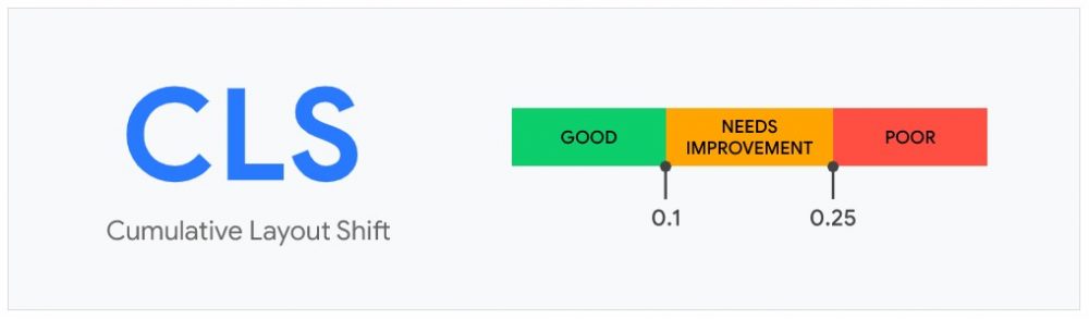 Get Your WordPress Optimized For Core Web Vitals Cumulative Layout Shift