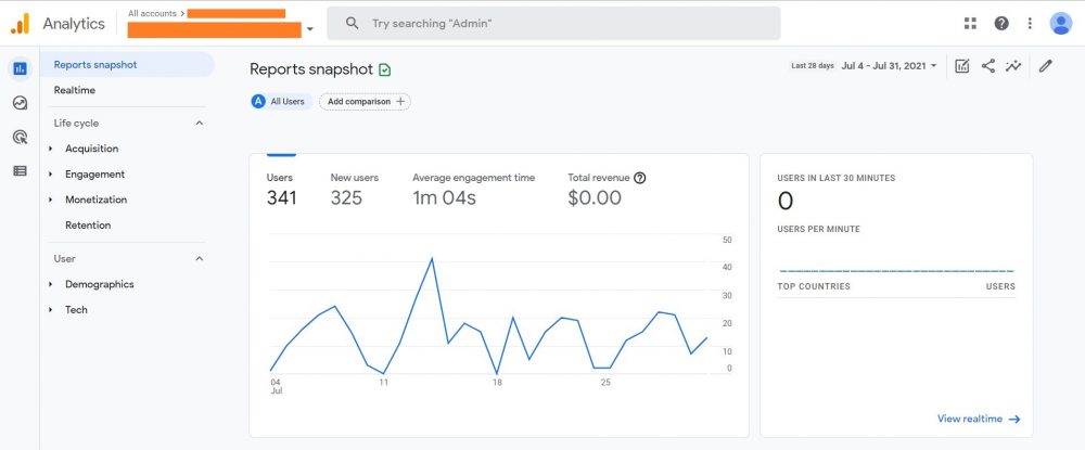 Google Analytics 4 WordPress Website Dashboard